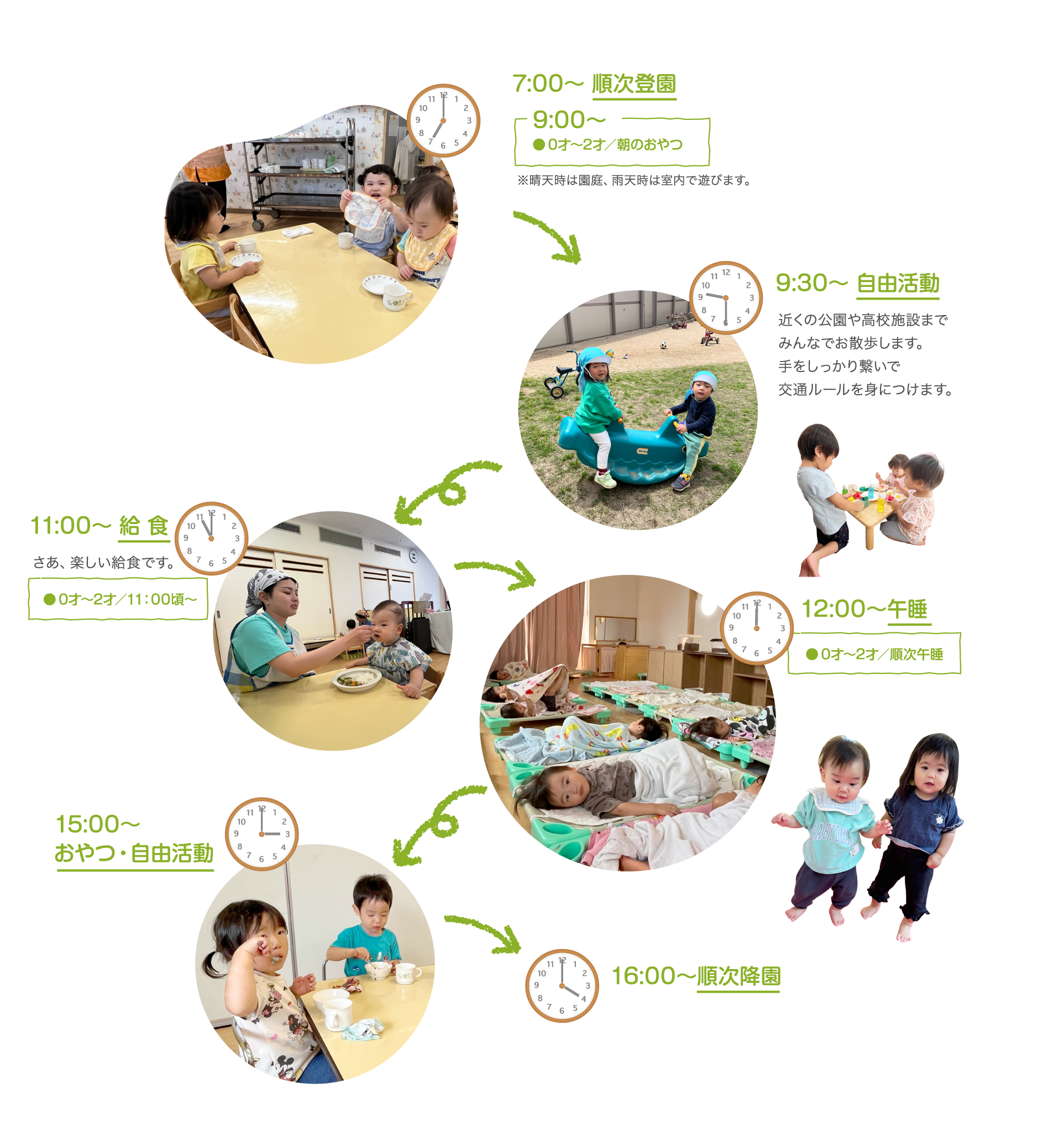 乳児園の1日の流れ